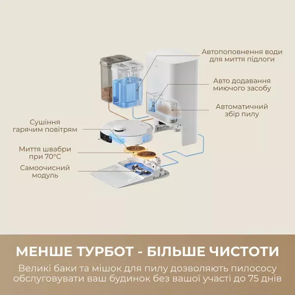Робот-пилосос Mova P10 Pro Ultra (White)