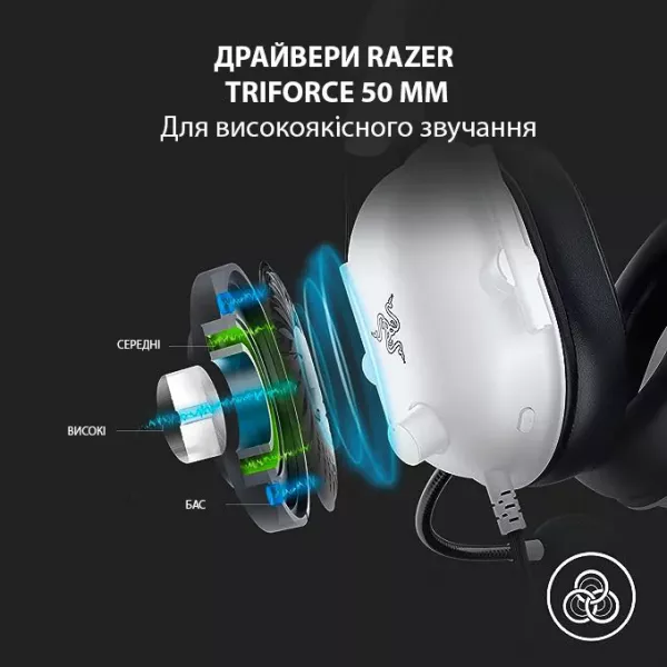 Ігрова гарнітура Razer Blackshark V2 X (White) (RZ04-03240700-R3M1) (UA)