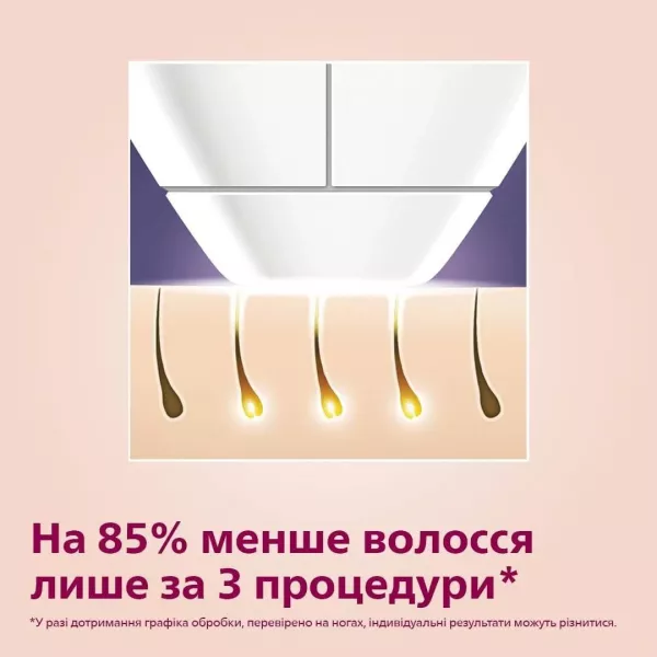 Фотоепілятор Philips Lumea Advanced