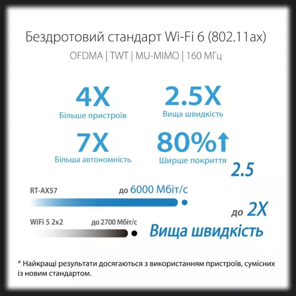 Маршрутизатор Asus RT-AX57 (Black)
